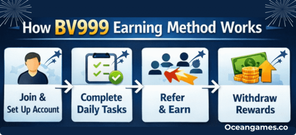 BV999 referral system invite and rewards