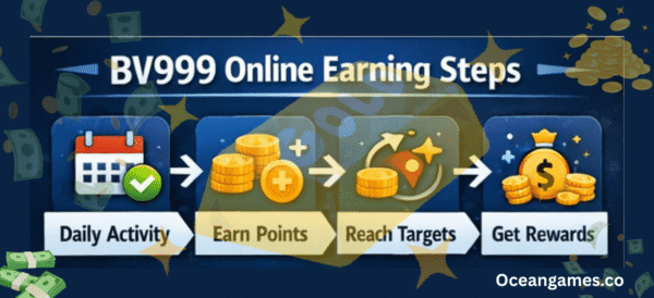 Alternative online earning methods blogging freelancing